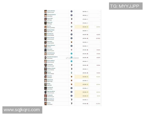 足球明星身价历史表格图